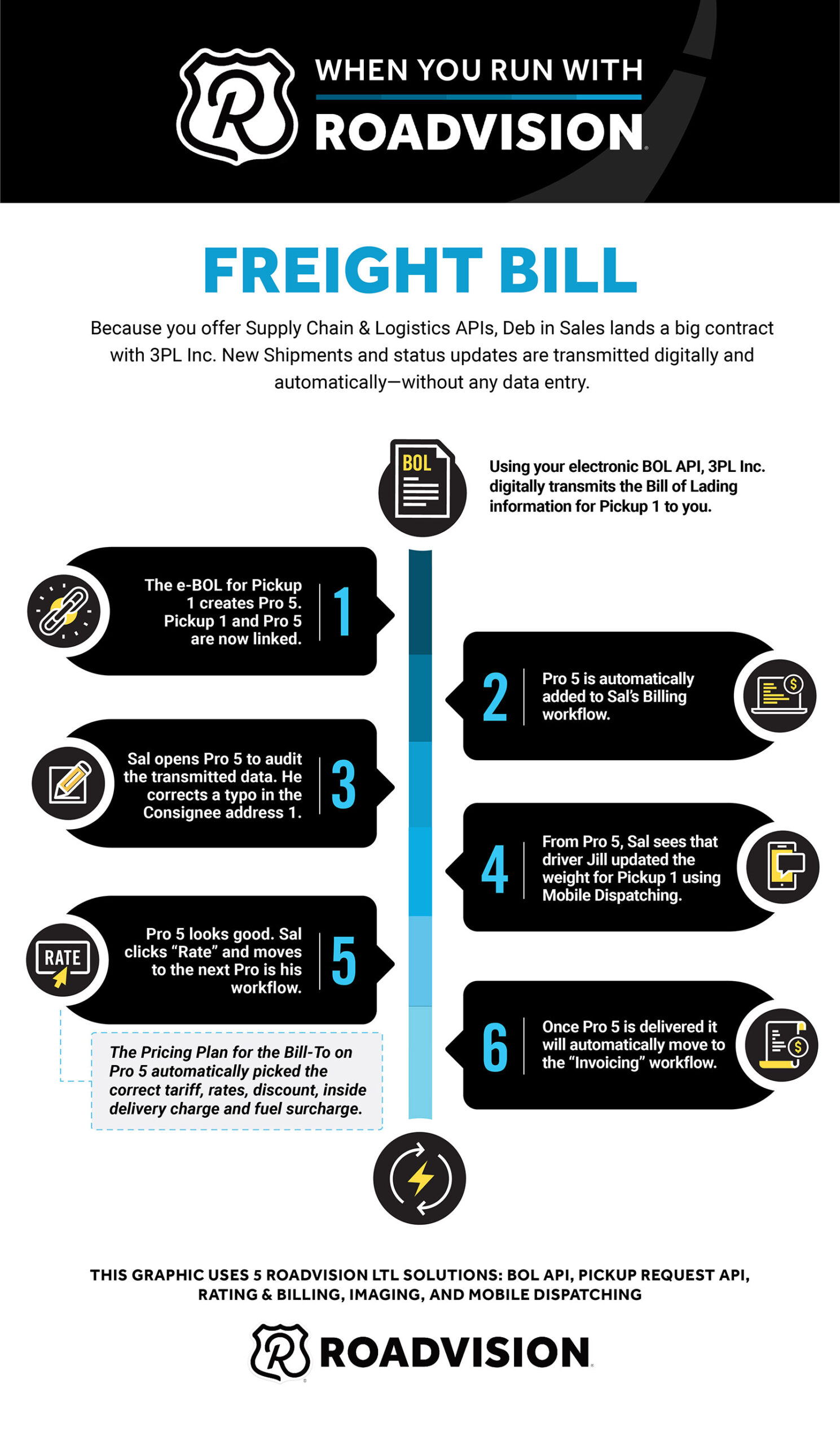 Rwr Freight Bill